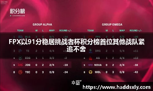 FPX以91分稳居挑战者杯积分榜首位其他战队紧追不舍