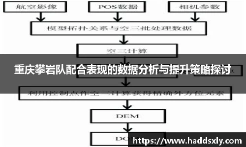 重庆攀岩队配合表现的数据分析与提升策略探讨